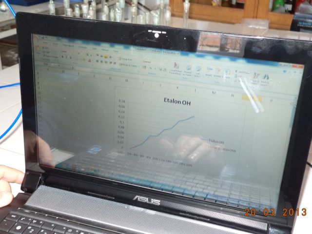 bioethanol activities